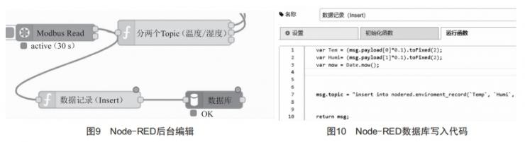 Node-RED在智能制造中的應(yīng)用研究