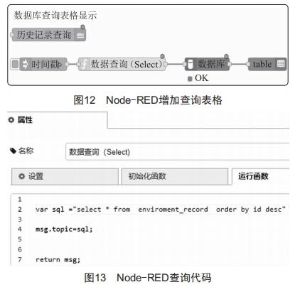 Node-RED在智能制造中的應(yīng)用研究