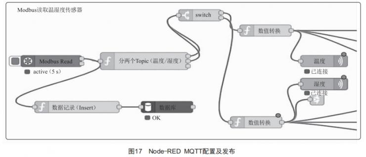 Node-RED在智能制造中的應(yīng)用研究