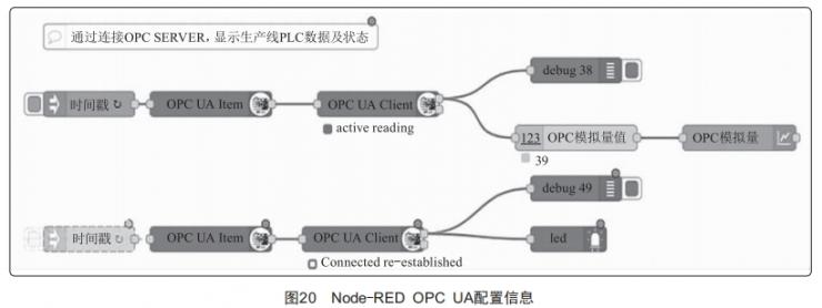 Node-RED在智能制造中的應(yīng)用研究