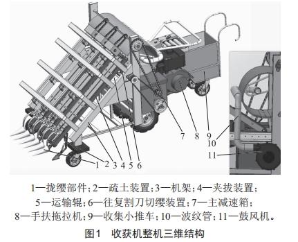 一種行間距可調(diào)的多行夾拔式胡蘿卜收獲機(jī)設(shè)計(jì)