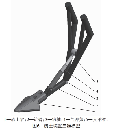 一種行間距可調(diào)的多行夾拔式胡蘿卜收獲機(jī)設(shè)計(jì)