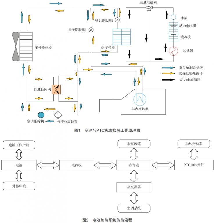 電動汽車動力電池加熱系統(tǒng)建模與分析