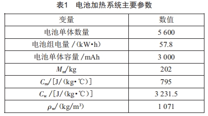 電動汽車動力電池加熱系統(tǒng)建模與分析