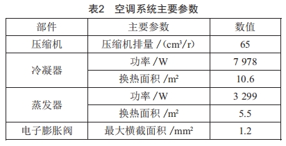 電動汽車動力電池加熱系統(tǒng)建模與分析