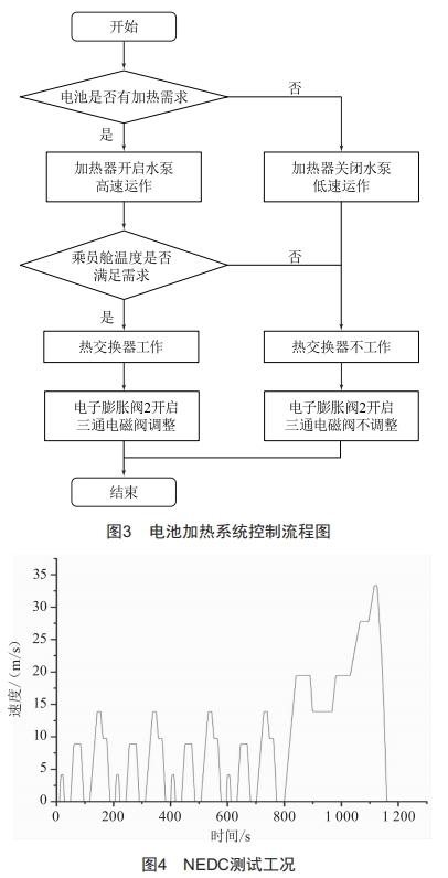 電動汽車動力電池加熱系統(tǒng)建模與分析