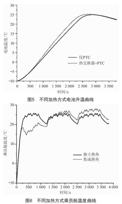 電動汽車動力電池加熱系統(tǒng)建模與分析