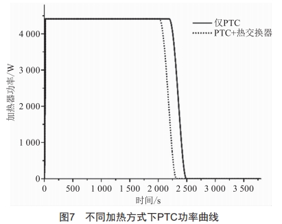 電動汽車動力電池加熱系統(tǒng)建模與分析