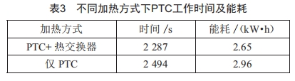 電動汽車動力電池加熱系統(tǒng)建模與分析