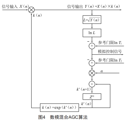 短波接收機模數(shù)混合AGC設(shè)計