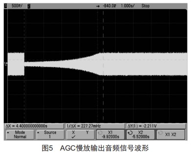 短波接收機模數(shù)混合AGC設(shè)計