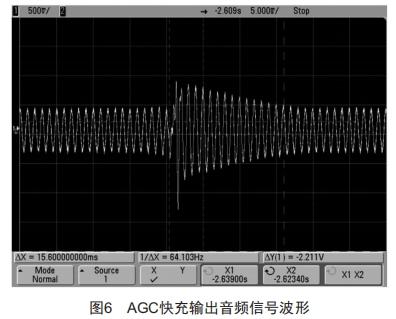 短波接收機模數(shù)混合AGC設(shè)計