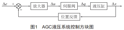 AGC液壓系統(tǒng)故障分析