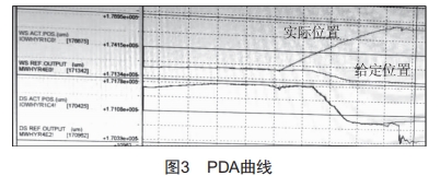 AGC液壓系統(tǒng)故障分析