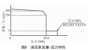 AGC液壓系統(tǒng)故障分析