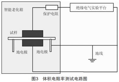 交聯(lián)工藝對XLPE電氣性能影響研究