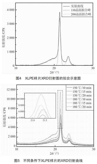 交聯(lián)工藝對XLPE電氣性能影響研究