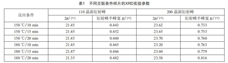 交聯(lián)工藝對XLPE電氣性能影響研究