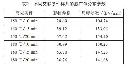 交聯(lián)工藝對XLPE電氣性能影響研究