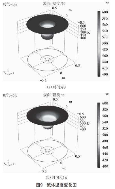 交聯(lián)工藝對XLPE電氣性能影響研究