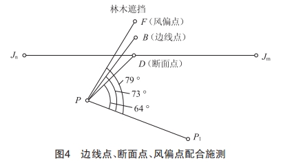 10 kV電力線(xiàn)路中GPS測(cè)量放點(diǎn)及全站儀組合使用新技能探究