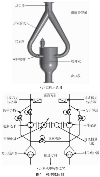 一種大深度豎井掘進機泥漿環(huán)流系統(tǒng)用對沖減壓裝置的研制