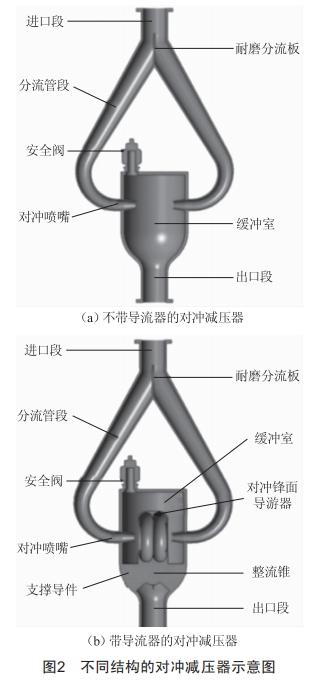 一種大深度豎井掘進機泥漿環(huán)流系統(tǒng)用對沖減壓裝置的研制