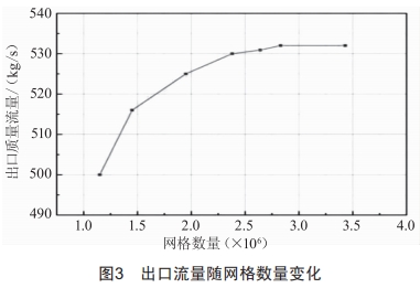 一種大深度豎井掘進機泥漿環(huán)流系統(tǒng)用對沖減壓裝置的研制