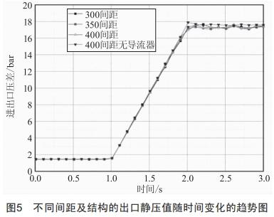 一種大深度豎井掘進機泥漿環(huán)流系統(tǒng)用對沖減壓裝置的研制