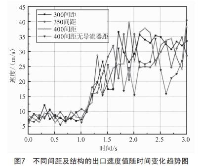 一種大深度豎井掘進機泥漿環(huán)流系統(tǒng)用對沖減壓裝置的研制