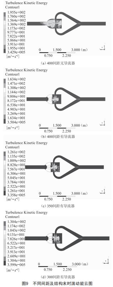 一種大深度豎井掘進機泥漿環(huán)流系統(tǒng)用對沖減壓裝置的研制