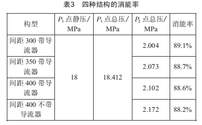 一種大深度豎井掘進機泥漿環(huán)流系統(tǒng)用對沖減壓裝置的研制