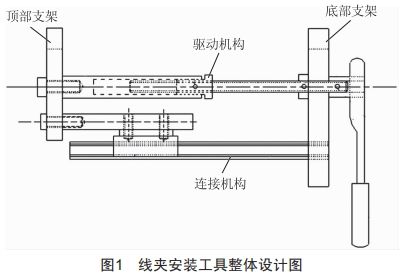 配電架空線路楔型耐張線夾專用安裝工具的研制