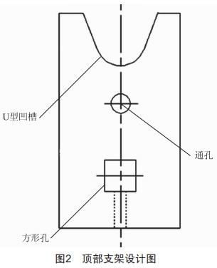 配電架空線路楔型耐張線夾專用安裝工具的研制