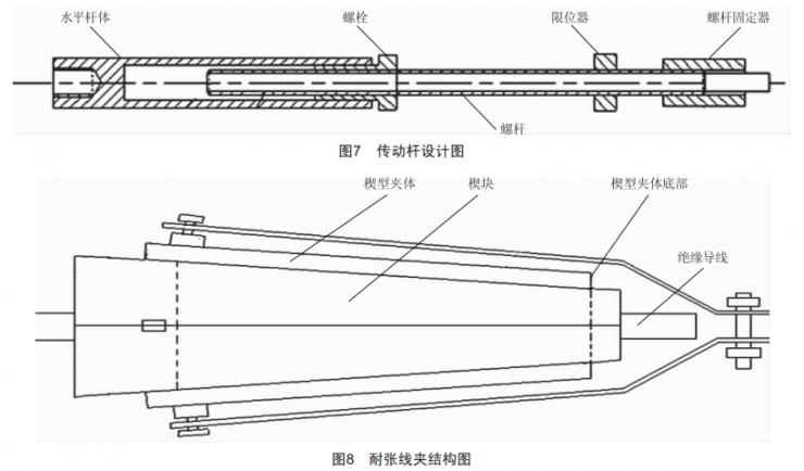 配電架空線路楔型耐張線夾專用安裝工具的研制