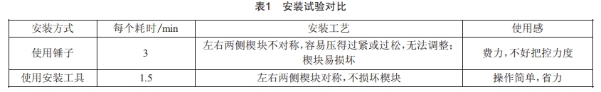 配電架空線路楔型耐張線夾專用安裝工具的研制