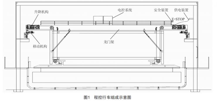 程控行車移動(dòng)功能的控制設(shè)計(jì)與應(yīng)用