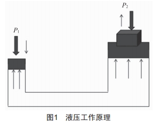 飛機(jī)液壓系統(tǒng)常見故障診斷及預(yù)防措施研究 