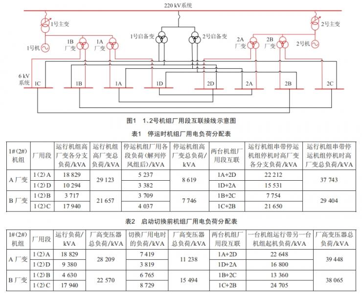 600MW火電機(jī)組廠用電互聯(lián)改造方案研究