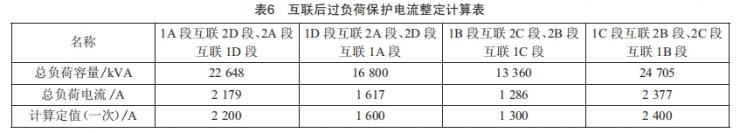 600MW火電機(jī)組廠用電互聯(lián)改造方案研究