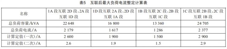 600MW火電機(jī)組廠用電互聯(lián)改造方案研究