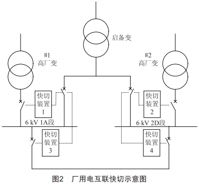 600MW火電機(jī)組廠用電互聯(lián)改造方案研究