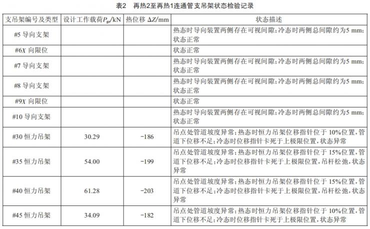 燃?xì)獍l(fā)電機組連通管道膨脹異常分析與治理