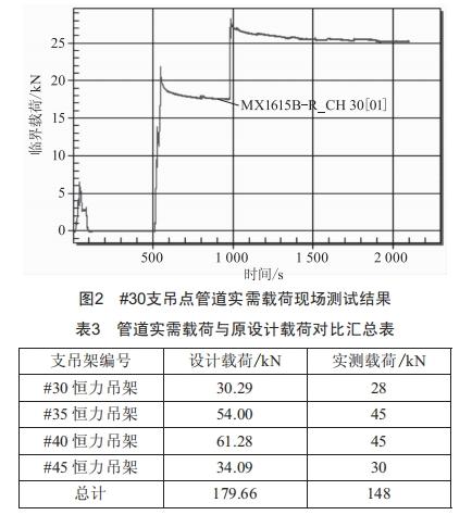 燃?xì)獍l(fā)電機組連通管道膨脹異常分析與治理