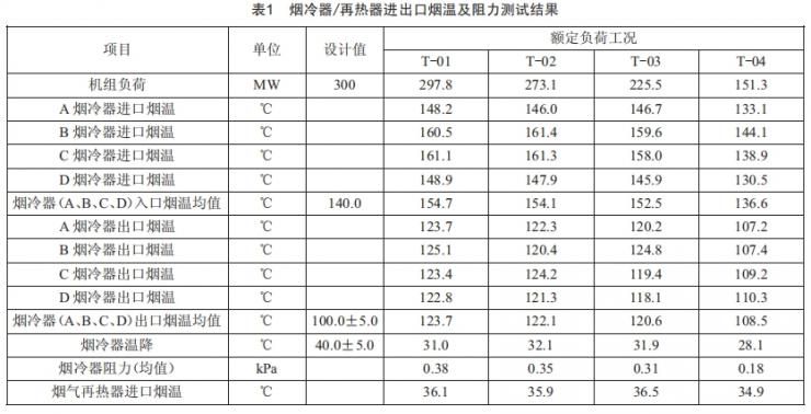 300 MW機(jī)組MGGH低低溫省煤器換熱元件綜合優(yōu)化及應(yīng)用