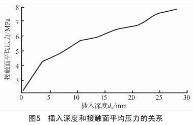 某660MW機(jī)組火電廠斷路器梅花觸頭熱故障機(jī)制分析