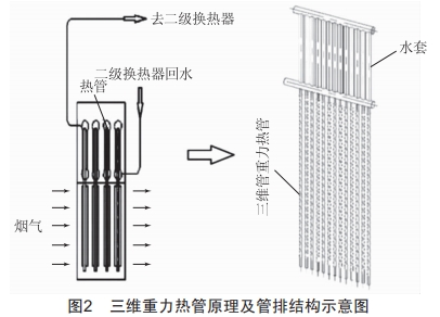 某600 MW機組MGGH—級換熱器故障分析及改造方案探討