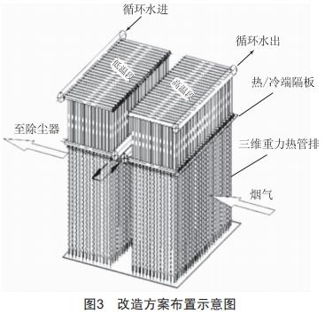 某600 MW機組MGGH—級換熱器故障分析及改造方案探討