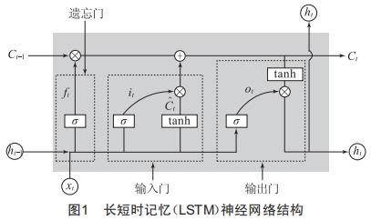 基于CNN-LSTM神經(jīng)網(wǎng)絡(luò)的輸電線路覆冰預測技術(shù)研究