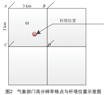 基于CNN-LSTM神經(jīng)網(wǎng)絡(luò)的輸電線路覆冰預測技術(shù)研究